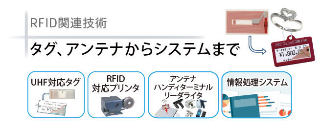 RFID関連技術